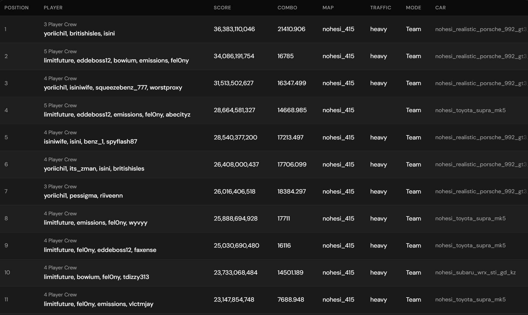 Leaderboard preview